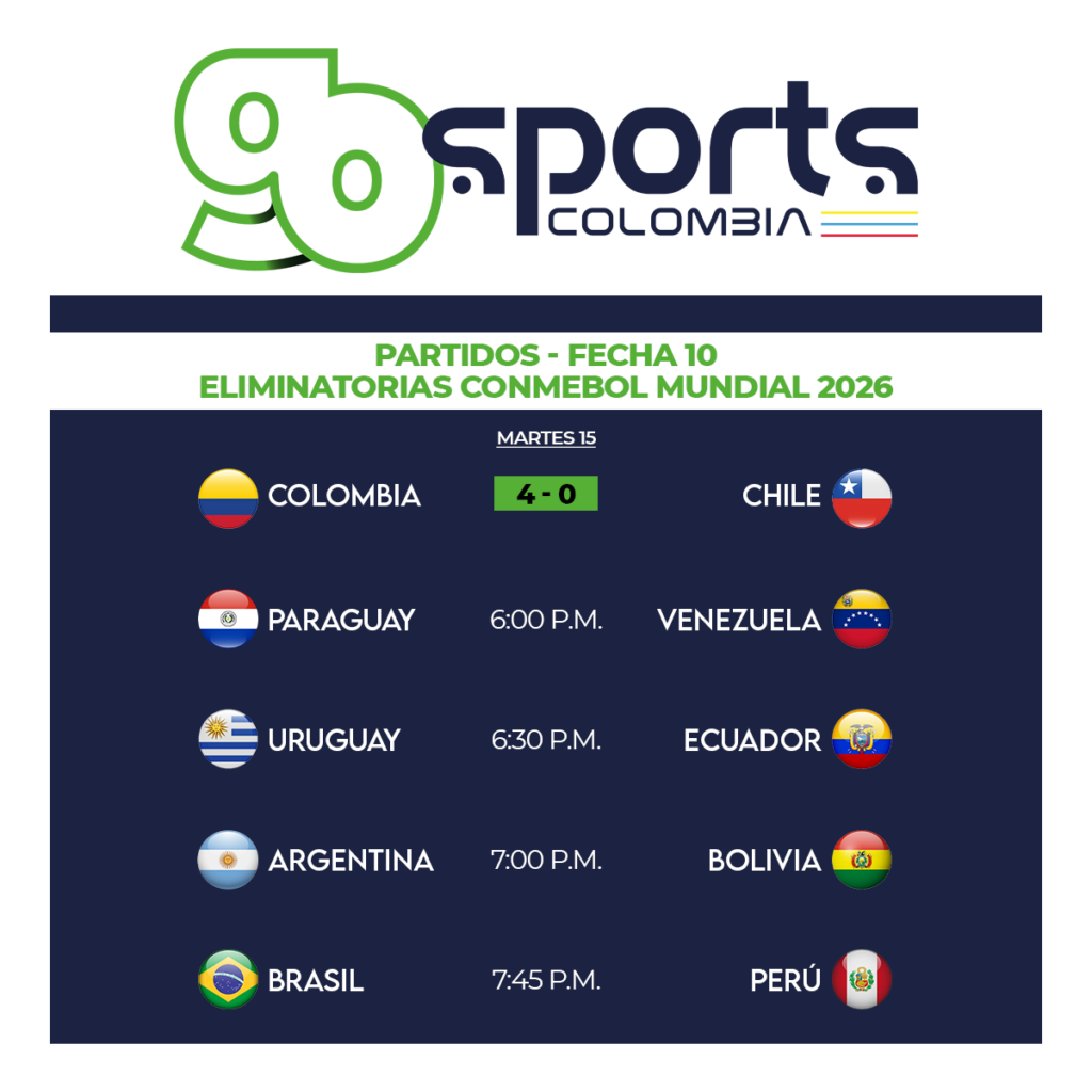 Foto: Programación de partidos fecha 10 con marcador final entre Colombia y Chile.